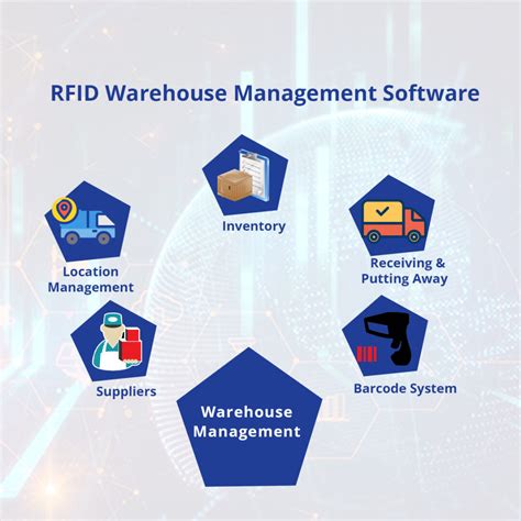 rfid warehouse management system ppt|rfid warehouse tracking system.